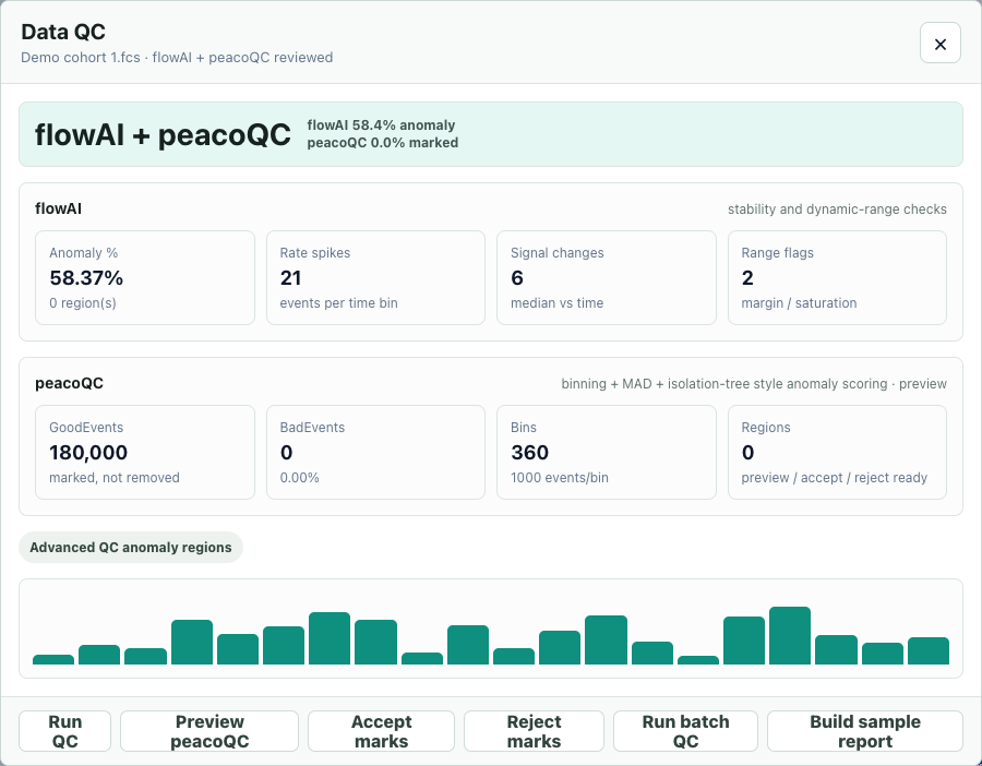 Actual FlowApp QC detail for a synthetic sample, showing separate flowAI and peacoQC results and mark-review actions.