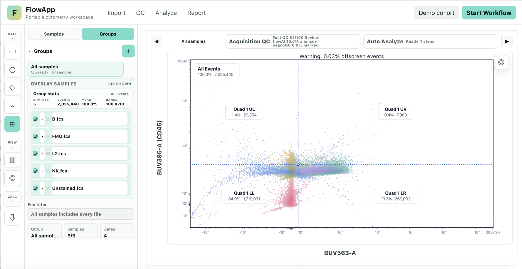 FlowApp group comparison view used to review samples before building a report.
