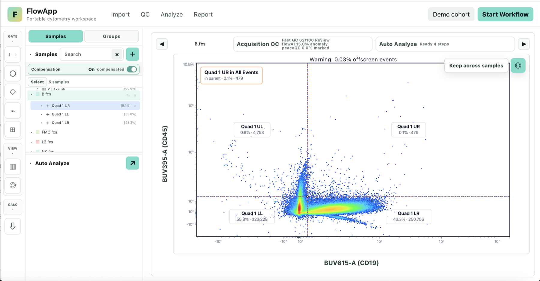 FlowApp FCS sample view showing compensation status and event plot.
